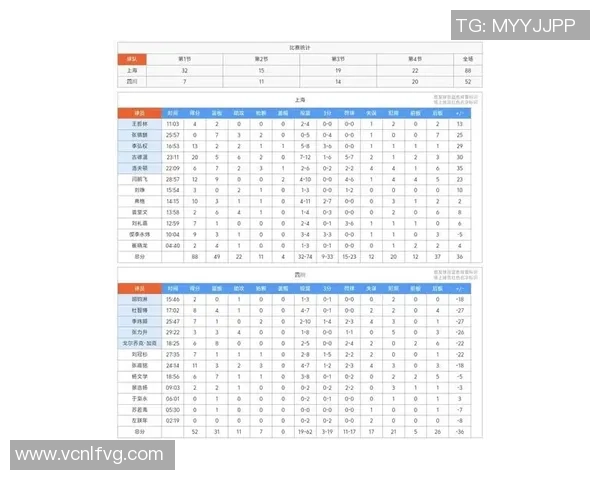 上海篮球队在钻石联赛积分榜上以53分稳居第一名展现强劲实力 上海篮球队在钻石联赛积分榜上以53分稳居第一名展现强劲实力